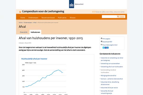 afval-huishoudens-per-inwoner