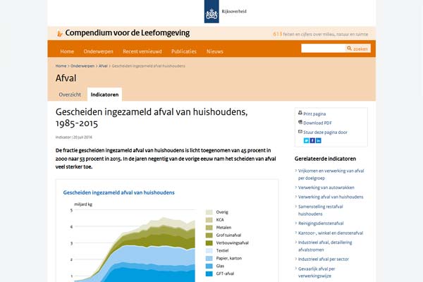 gescheiden-ingezameld-afval-van-huishoudens